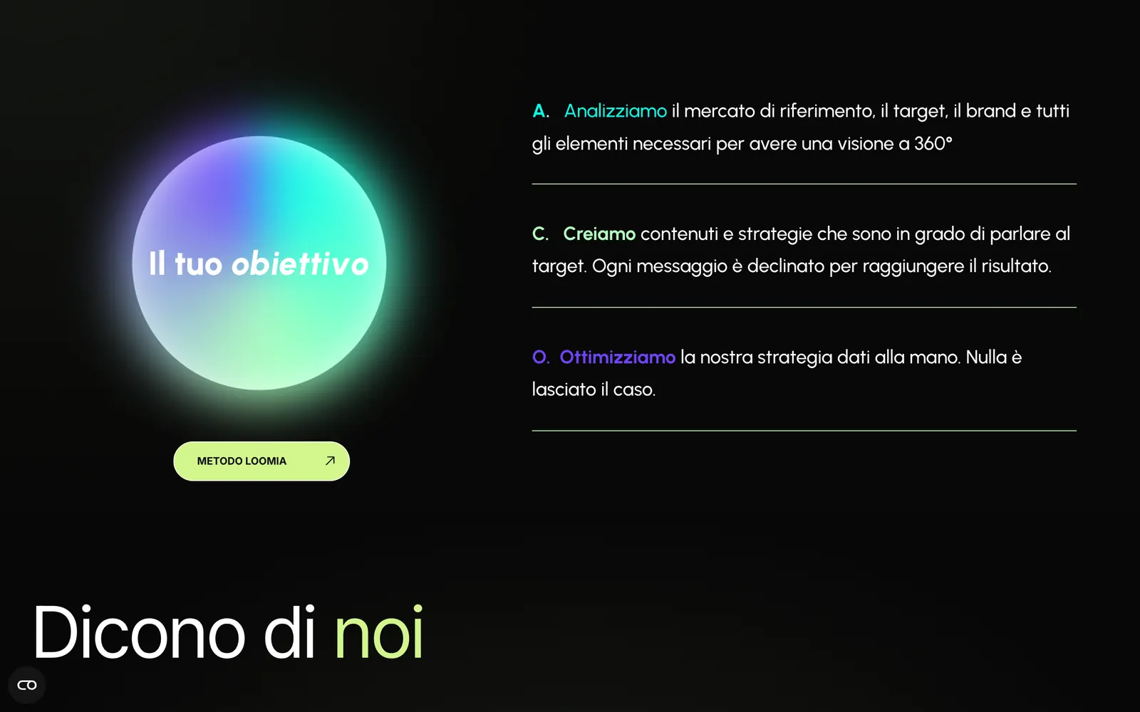Il metodo: la sfera con la scritta Il tuo obiettivo a sinistra e i tre passi Analizziamo, Creiamo, Ottimizziamo a destra, con il tasto Metodo Loomia